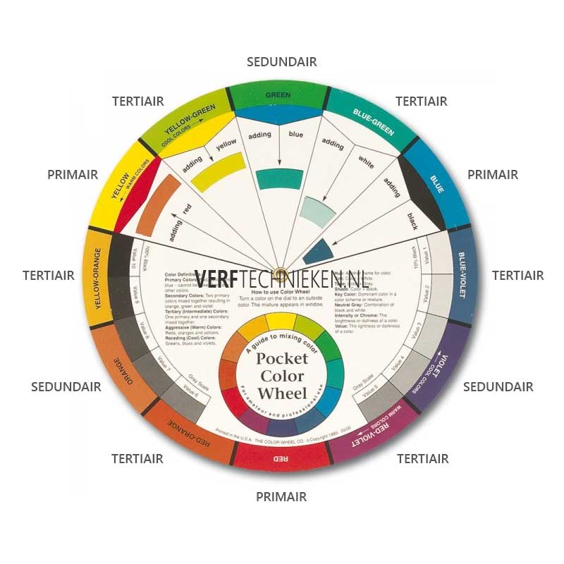 psychologie Gemiddeld Wakker worden Hoe gebruik je een kleurencirkel?